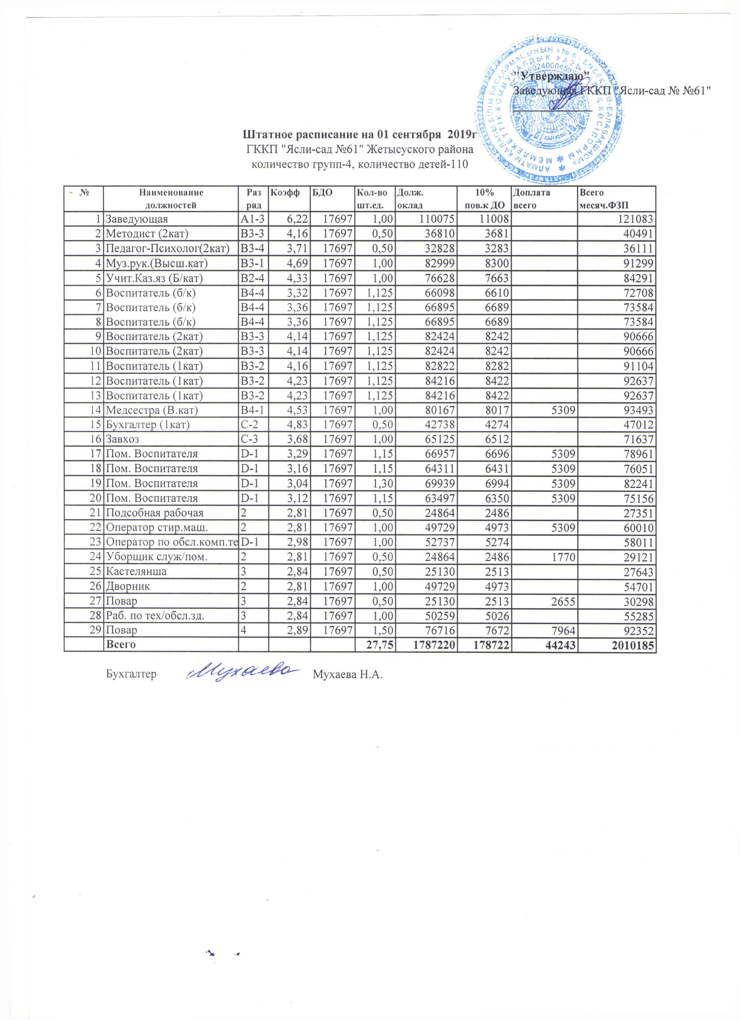 Штатное расписание на 1 сентября 2019 года